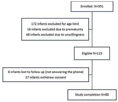 literature review on pentavalent vaccine